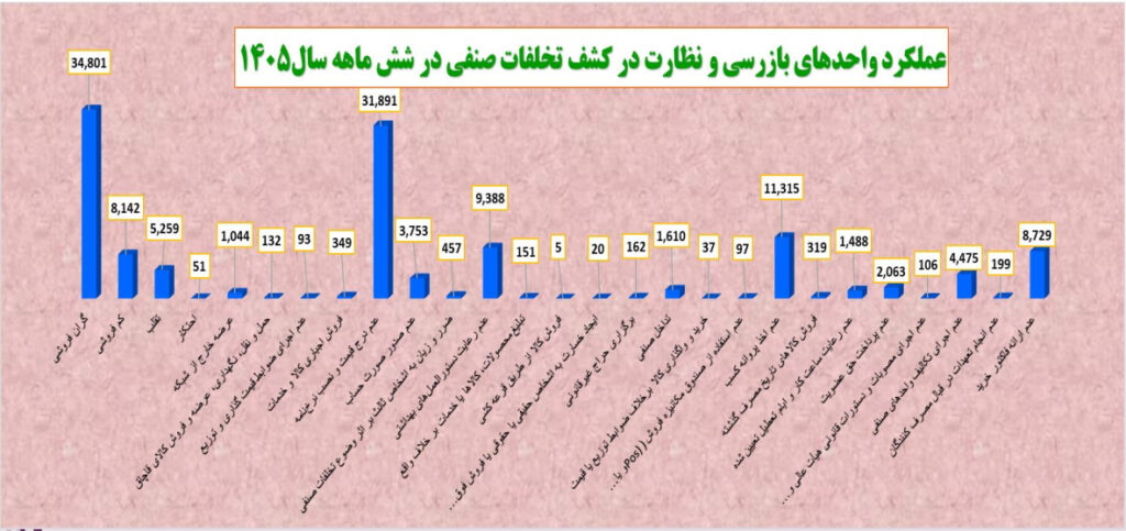 بازار آریا