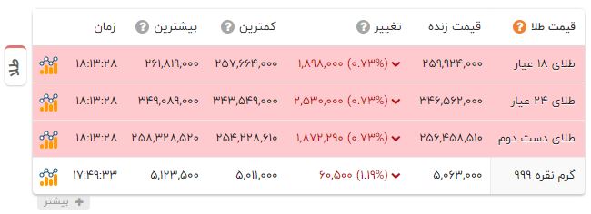 بازار آریا