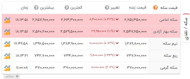 بازار آریا