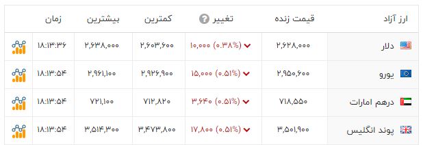 بازار آریا