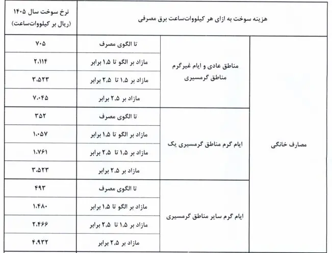 بازار آریا