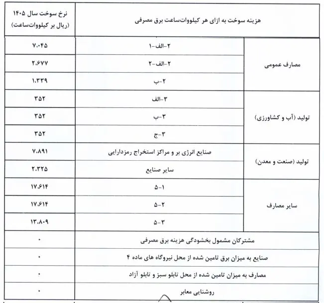 بازار آریا