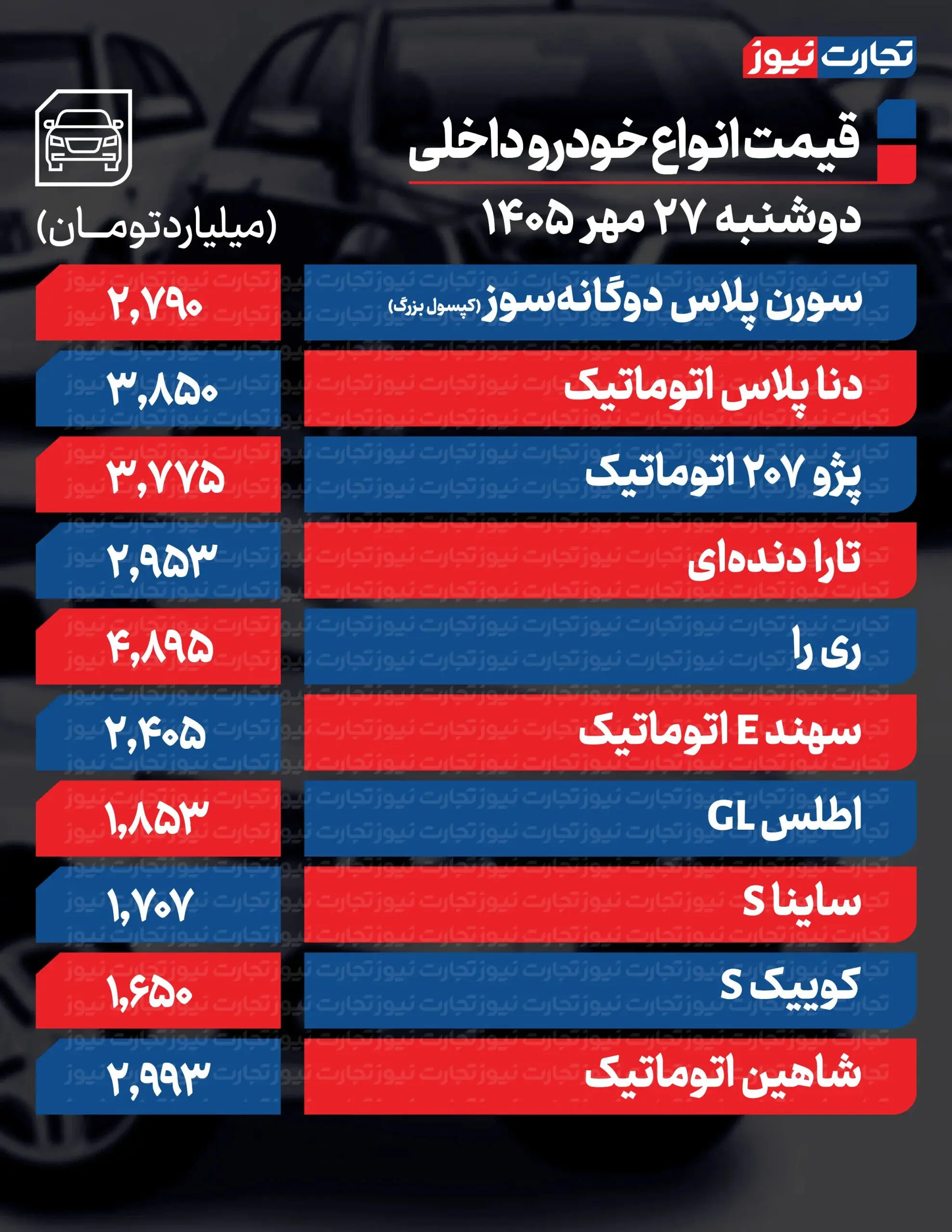 بازار آریا