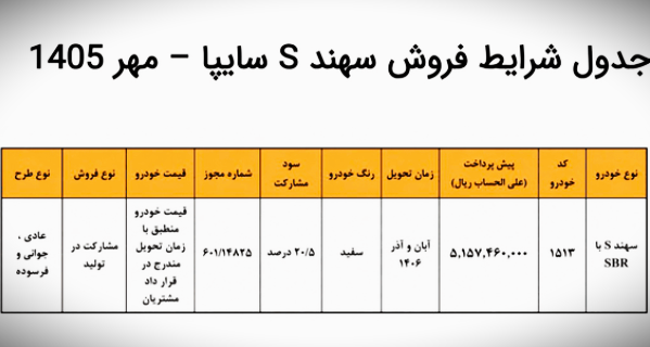 بازار آریا