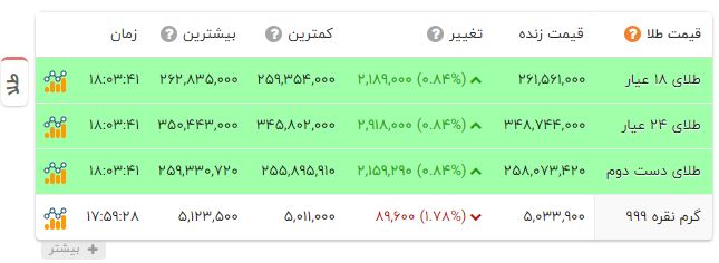 بازار آریا