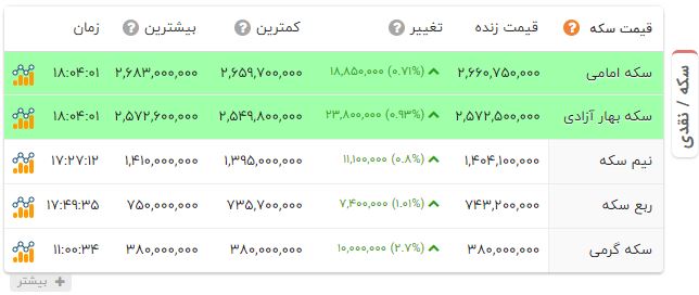 بازار آریا
