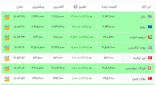 بازار آریا