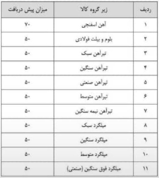 بازار آریا