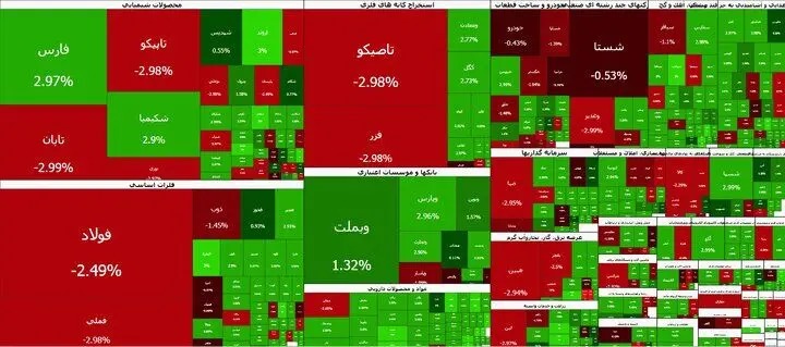 تداوم رشد آرام بورس