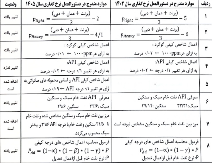 بازار آریا