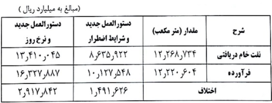 بازار آریا