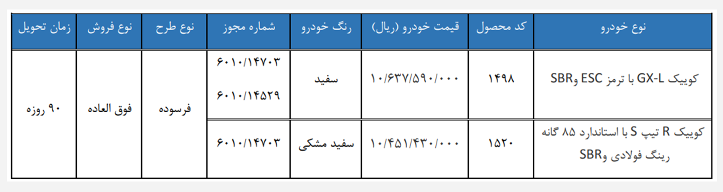 بازار آریا