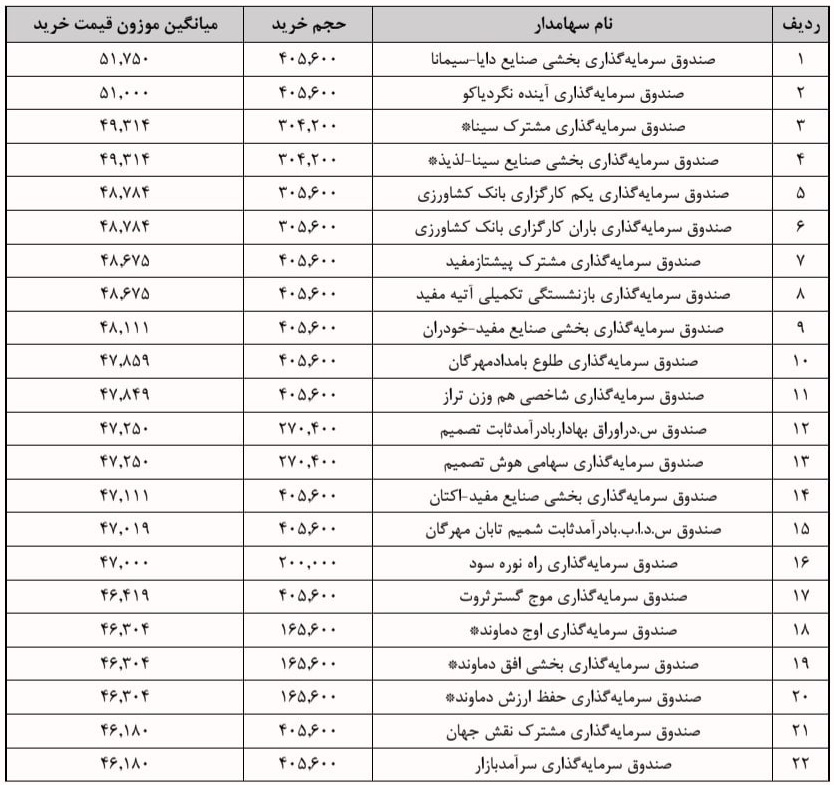 بازار آریا