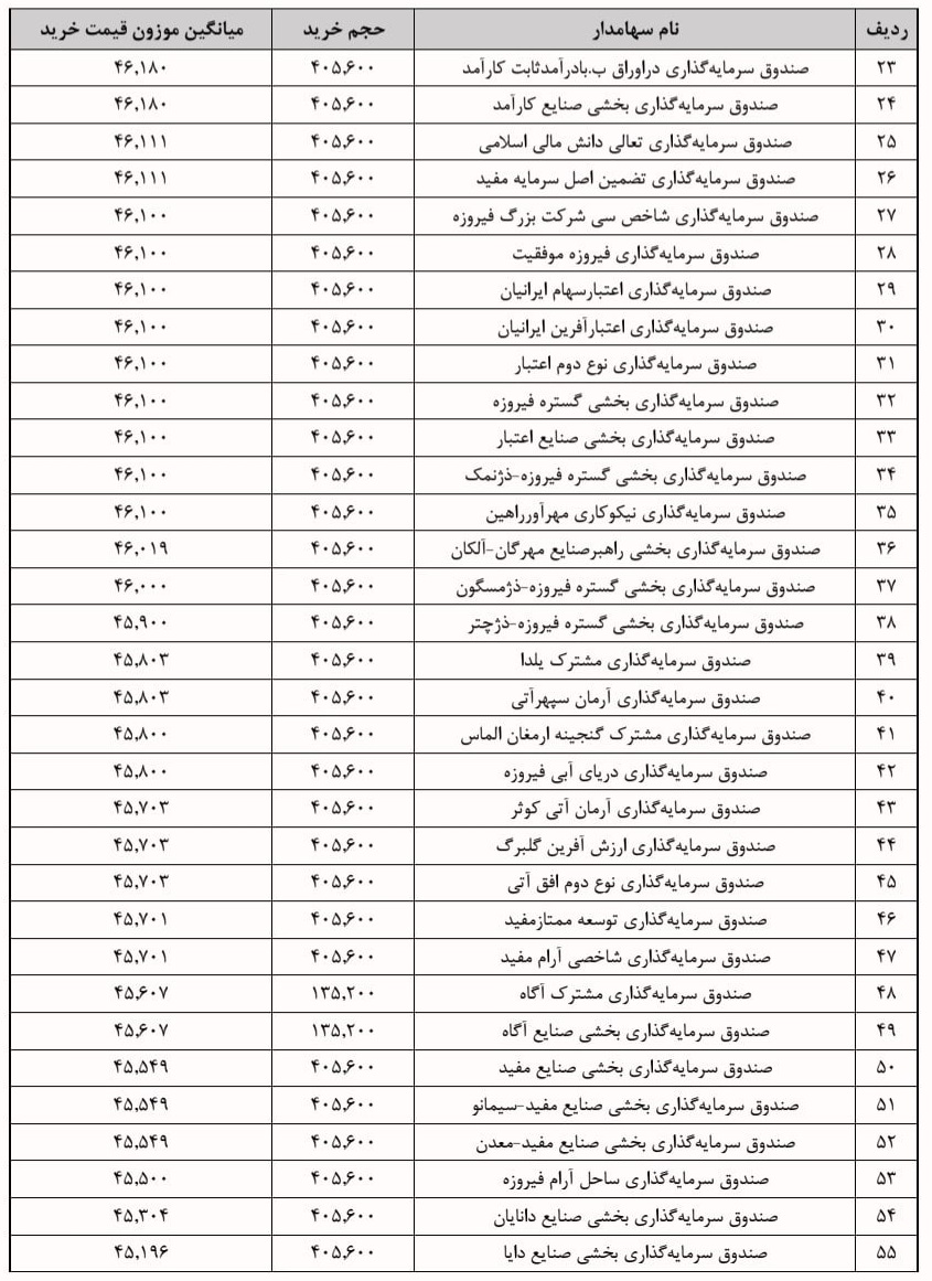بازار آریا