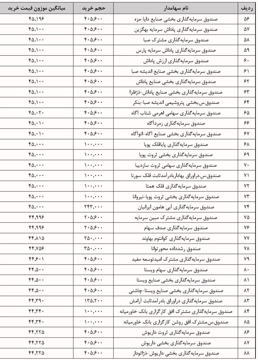 بازار آریا