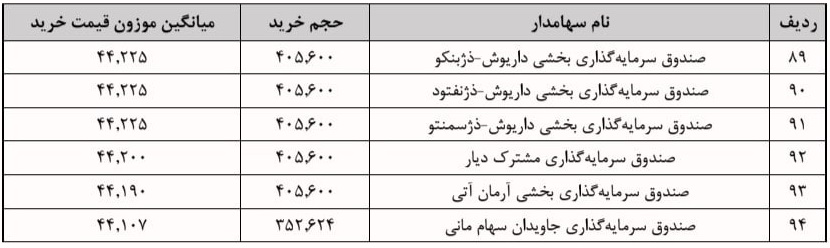 بازار آریا