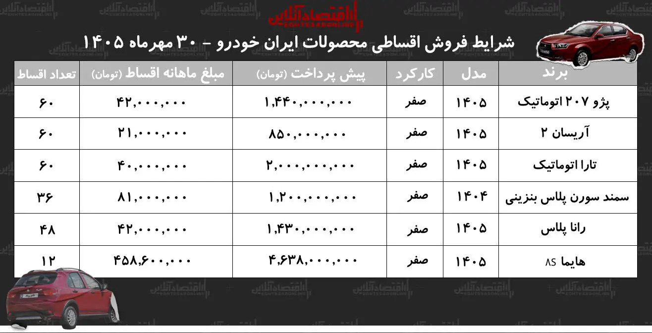 بازار آریا