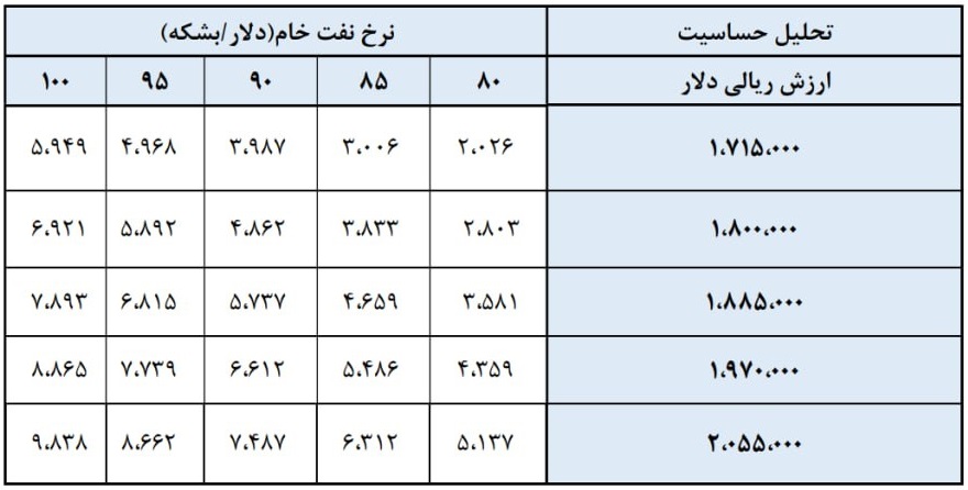 بازار آریا