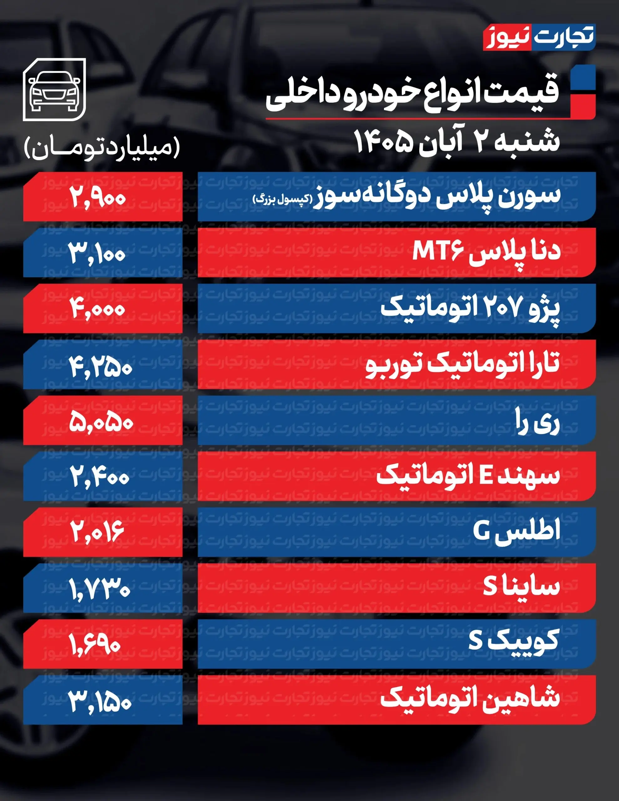 بازار آریا