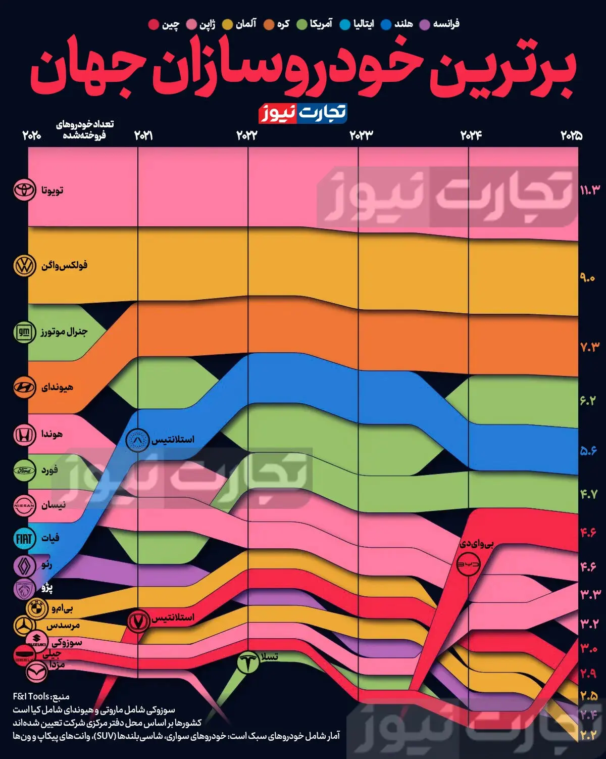بازار آریا