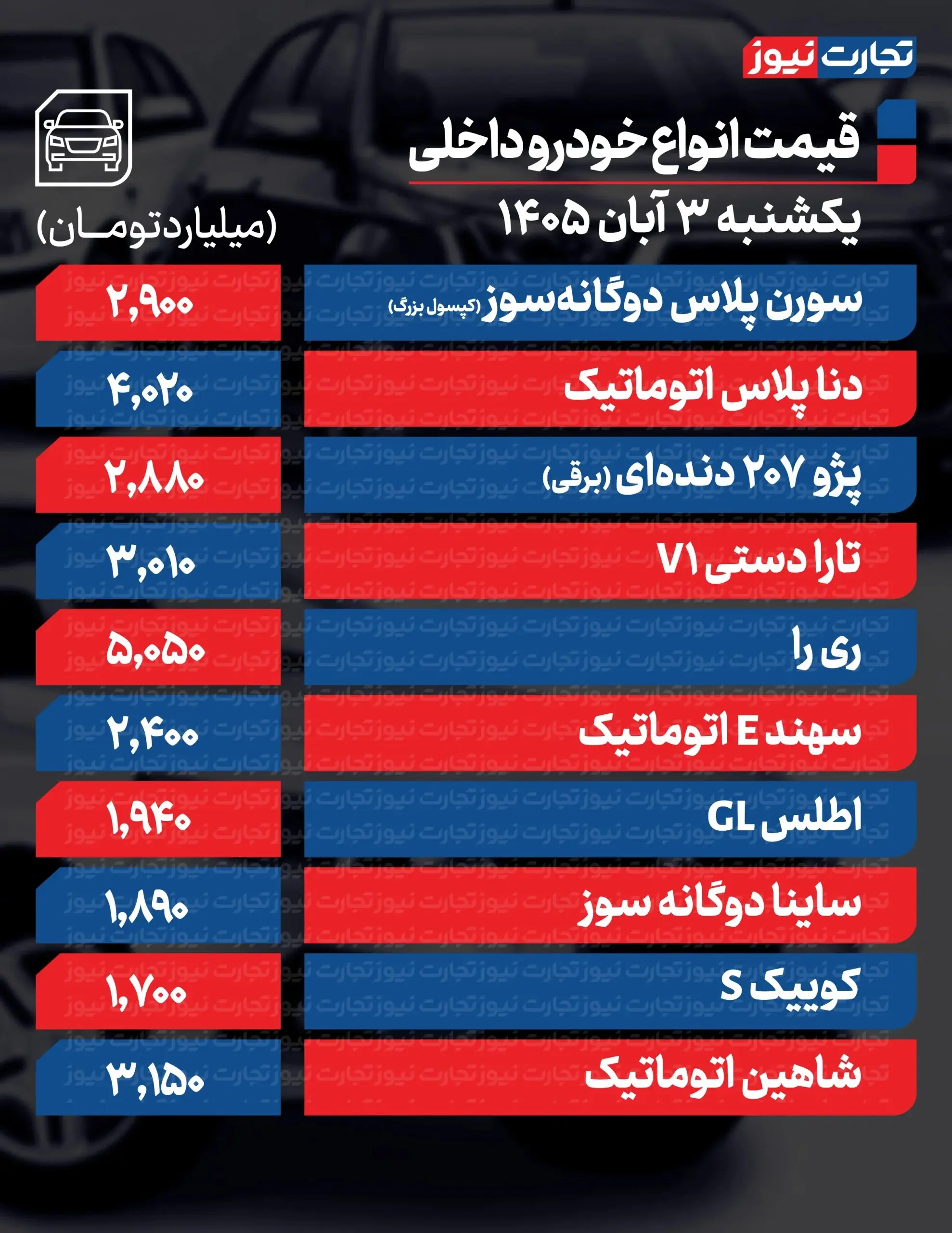 بازار آریا