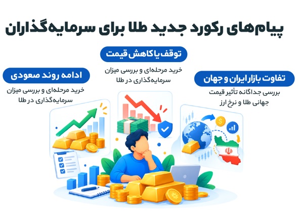 بازار آریا