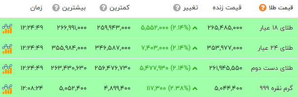 بازار آریا