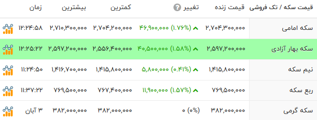 بازار آریا