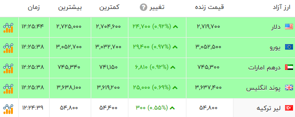 بازار آریا