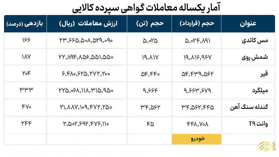 بازار آریا