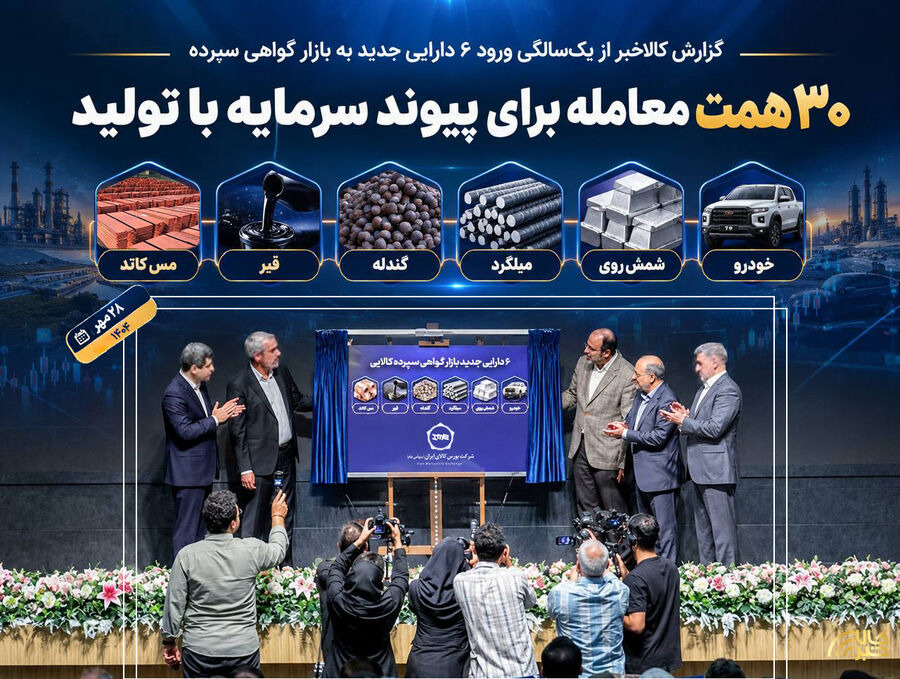 ۳۰ همت معامله برای پیوند سرمایه با تولید