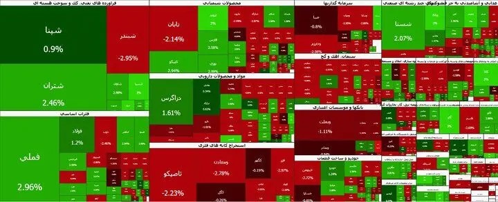 رشد ۵۴ هزار واحدی بورس تهران