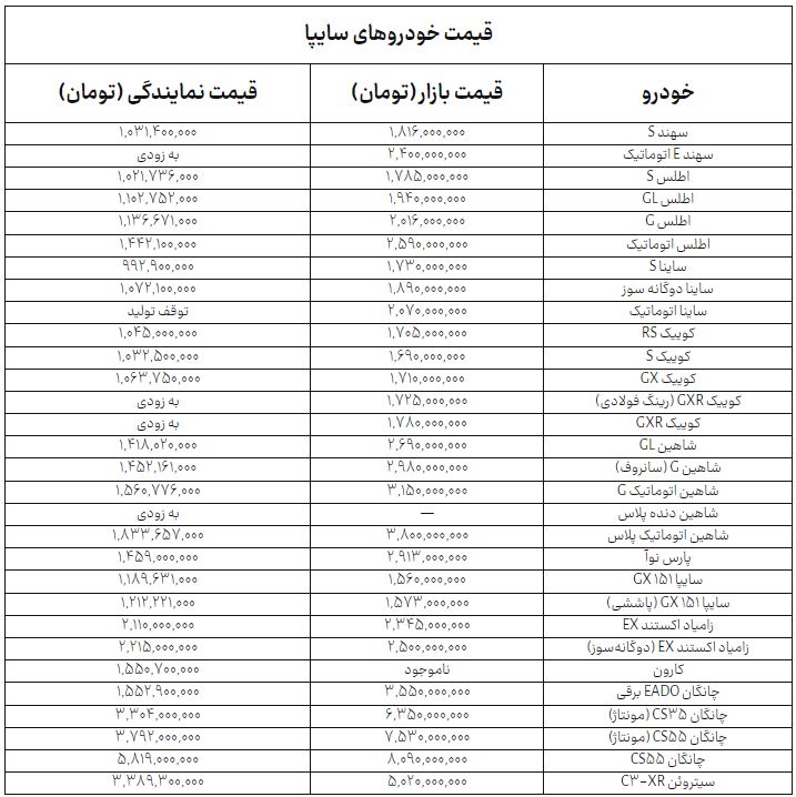 بازار آریا