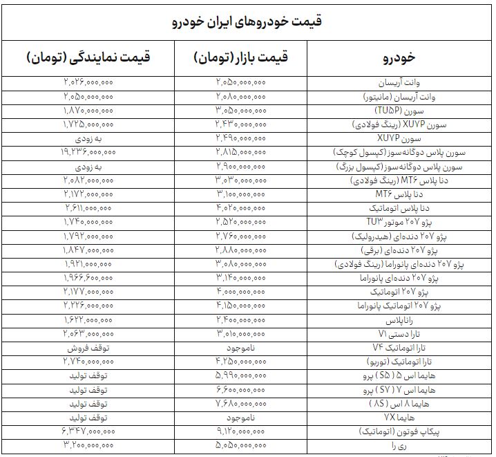 بازار آریا