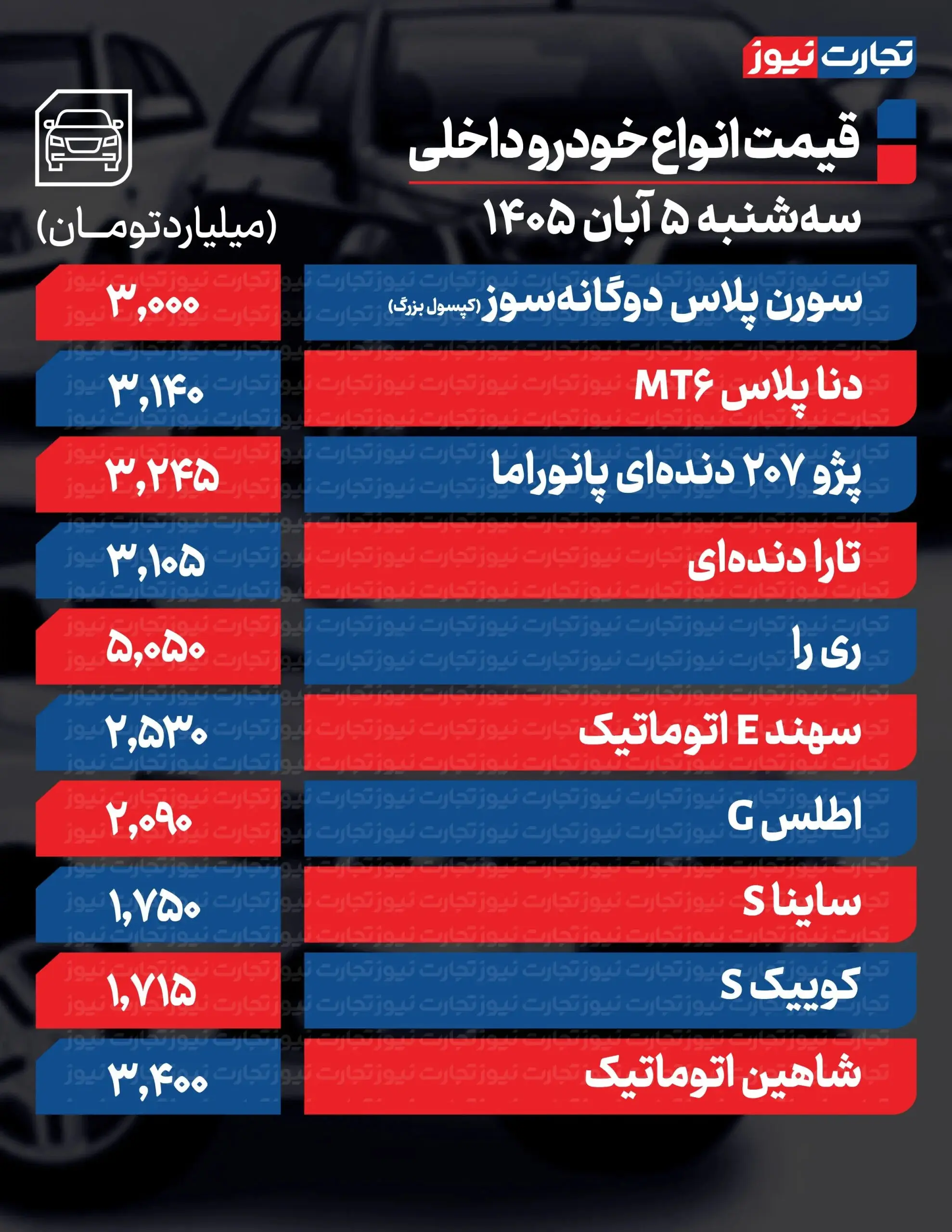 بازار آریا