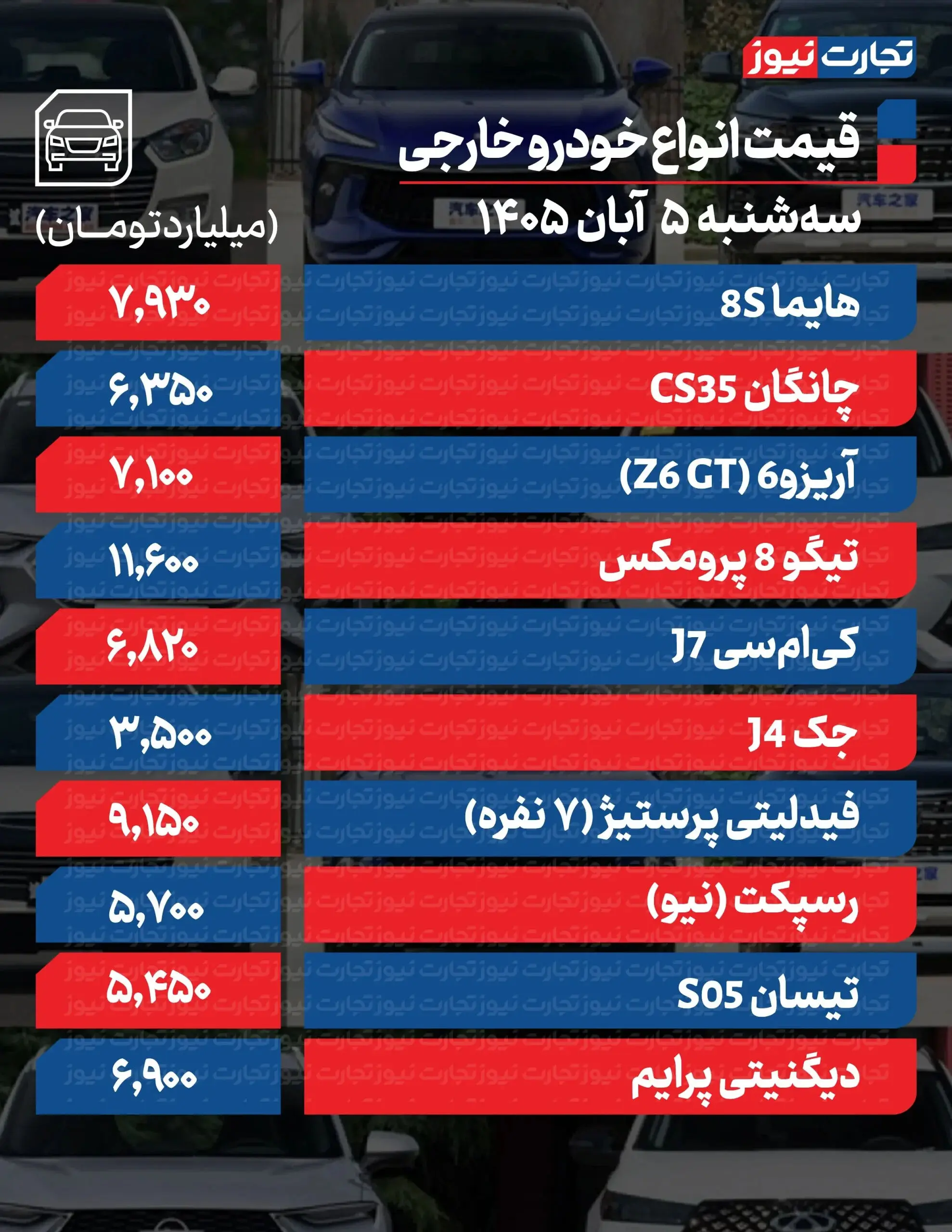 بازار آریا
