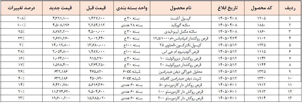 بازار آریا