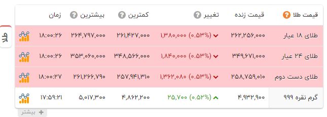 بازار آریا