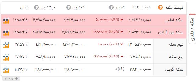 بازار آریا