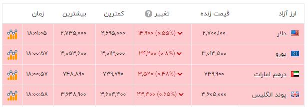 بازار آریا