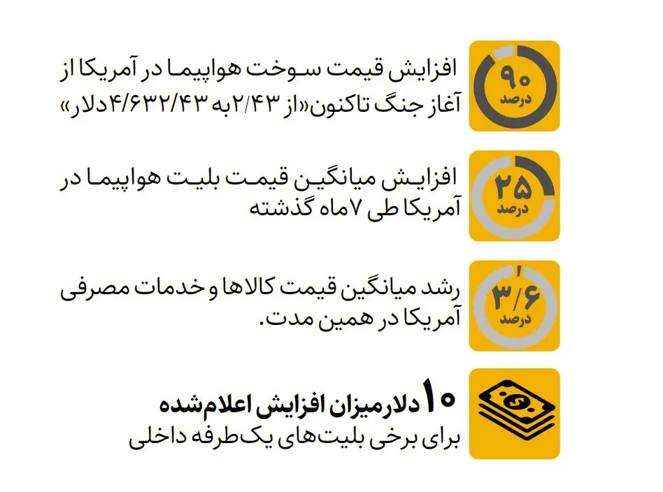 بازار آریا