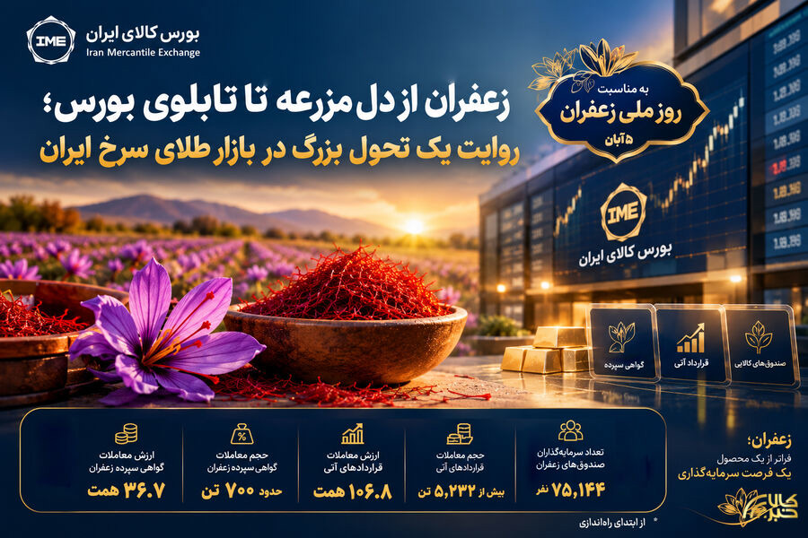 روایت یک تحول بزرگ در بازار طلای سرخ ایران