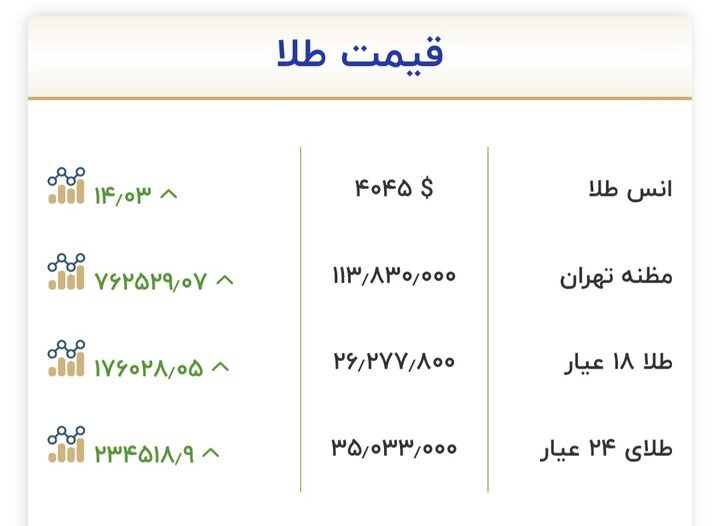 بازار آریا