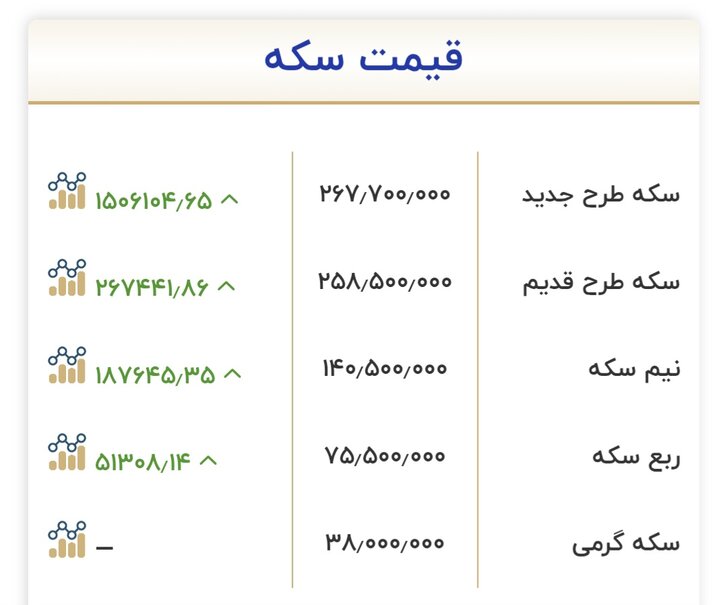بازار آریا