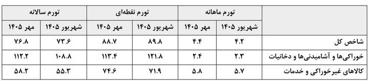 بازار آریا