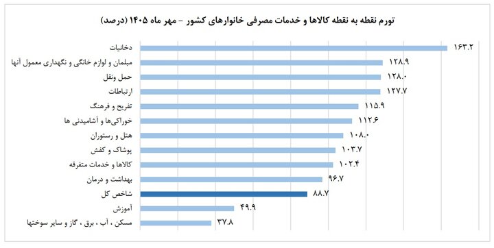 بازار آریا