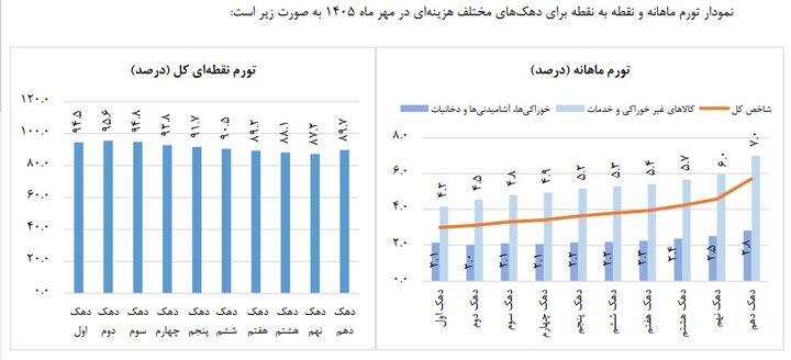 بازار آریا