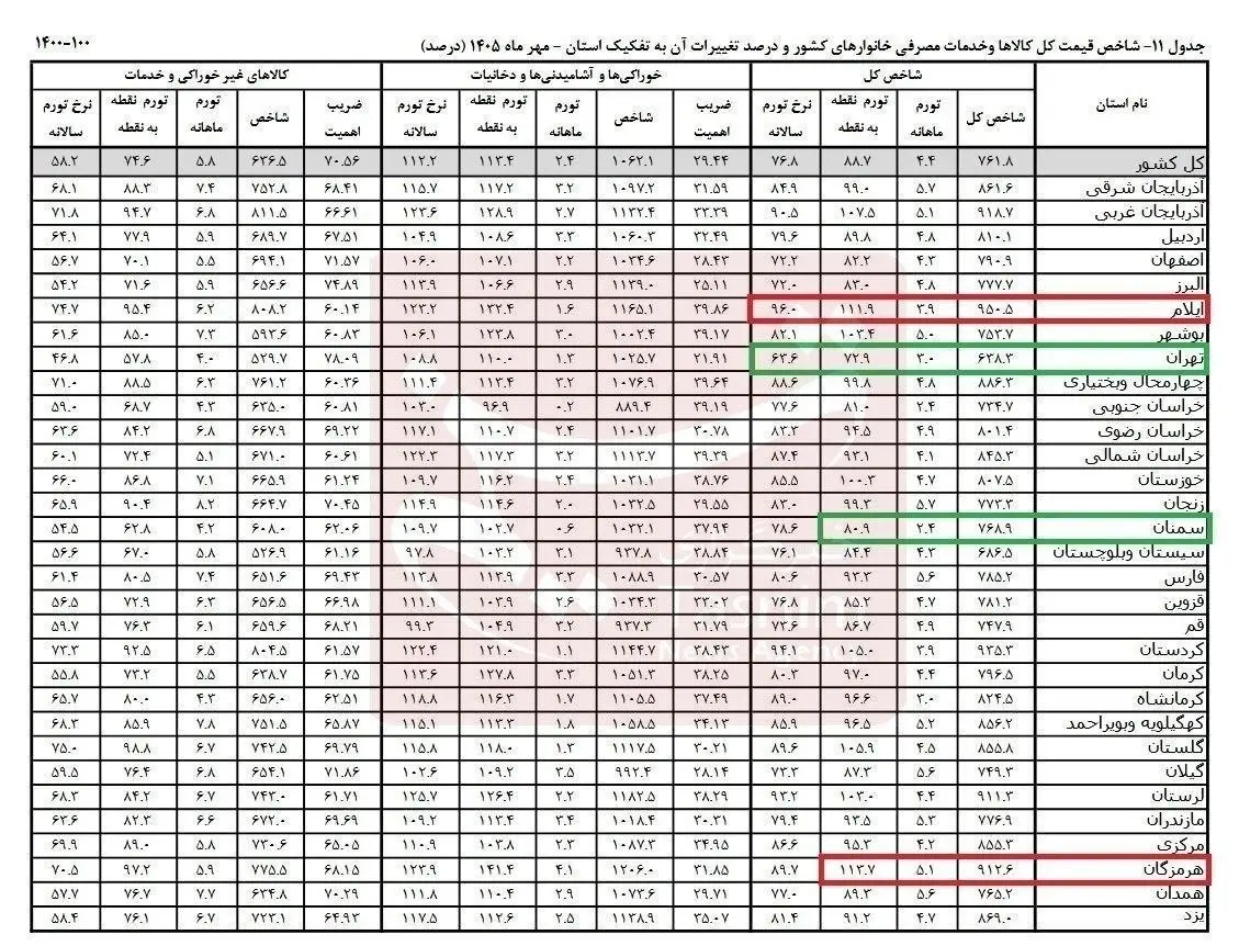 بازار آریا