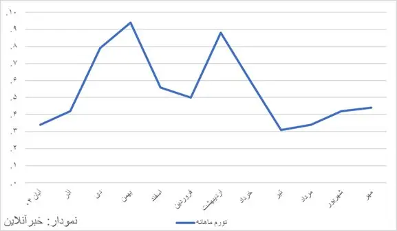بازار آریا