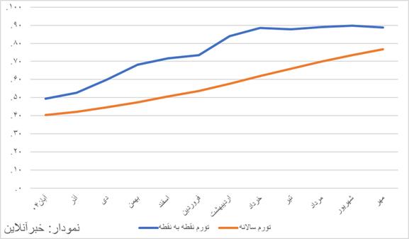 بازار آریا